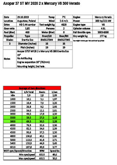 Axopar 37 ST MY20 2 x V8 300 testreport 