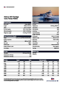 Performance Report