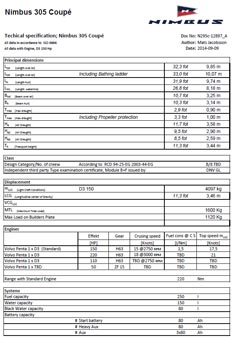 Nimbus 305 Coupe - Datenblatt